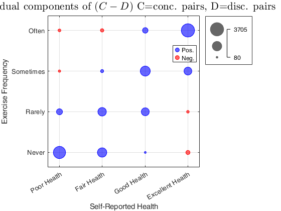 Click here for the graphical output of this example (link to Ro.S.A. website)